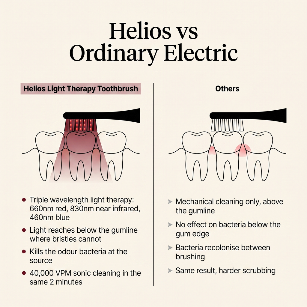 Helios Red + Blue Light Toothbrush