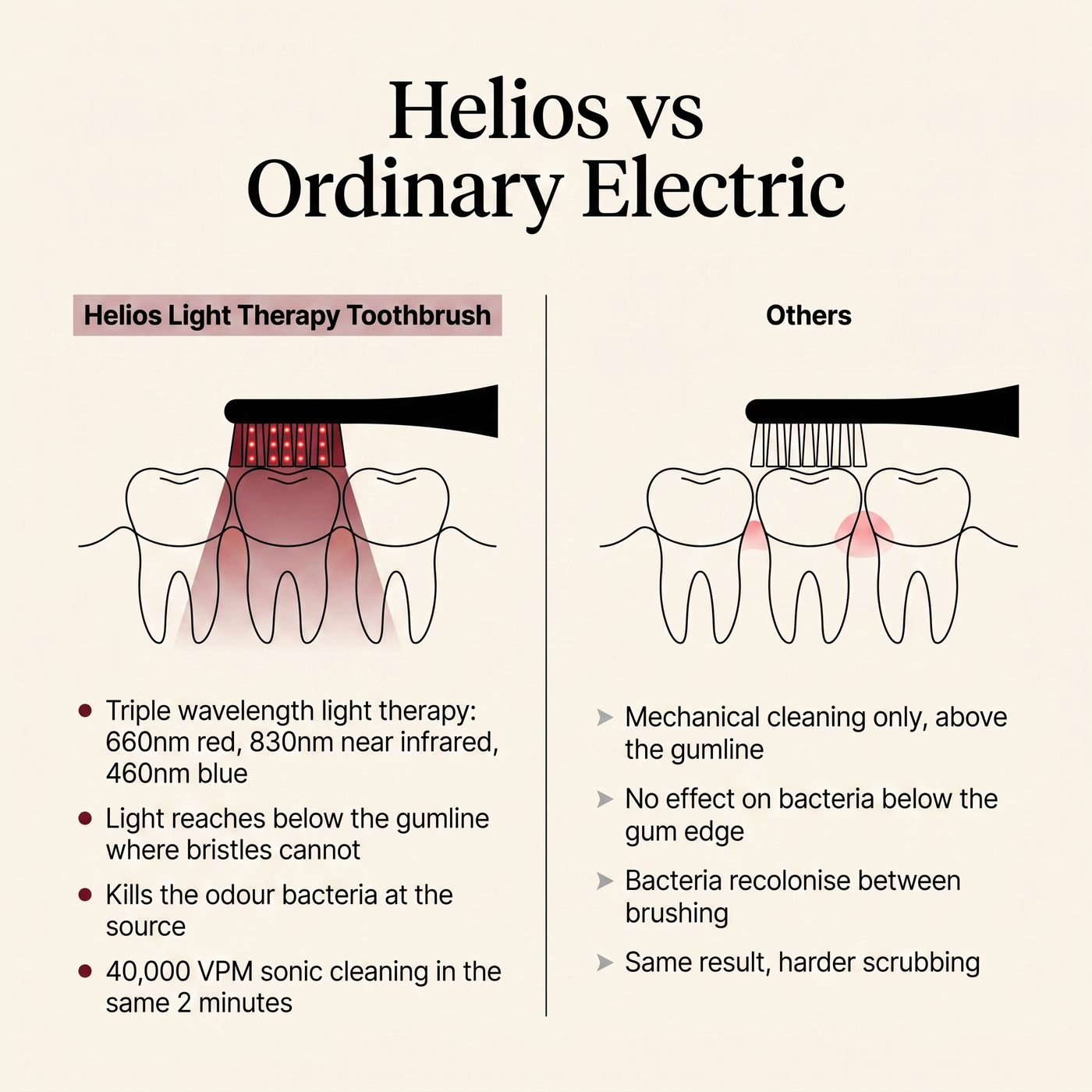 Helios Red + Blue Light Toothbrush