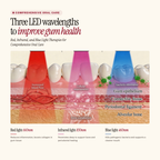 Sirius Red + Blue Light Toothbrush — three LED wavelengths to improve gum health